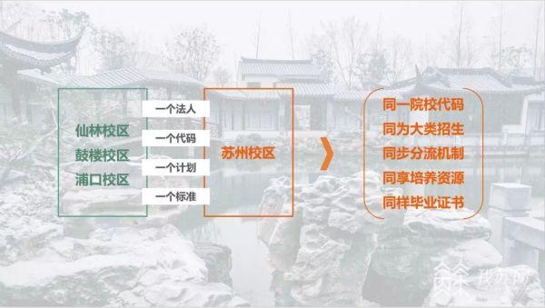 2022年南大招生计划表，南大2022本科新生入学通知