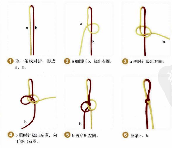 6:双联结5:线圈结4:双线纽扣结3:单线纽扣结2:蛇结1:金刚结