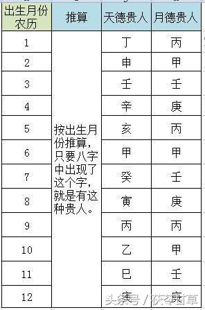 算命八字分析周易批八字免费测八字