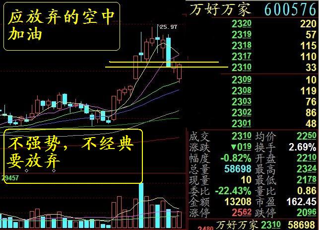 涨停意味着什么珍藏