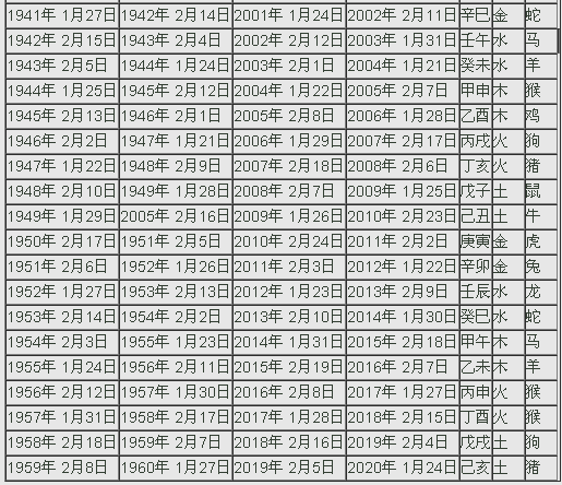 12生肖五行相生相克表金木水火土年份对照表