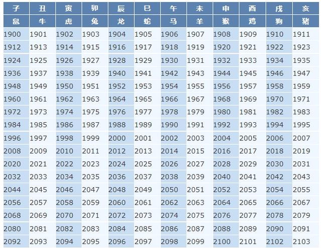 1963年属什么生肖多大1996年今年多大