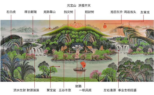 全系列国画风水山水画剖析图 让你读懂中国风水