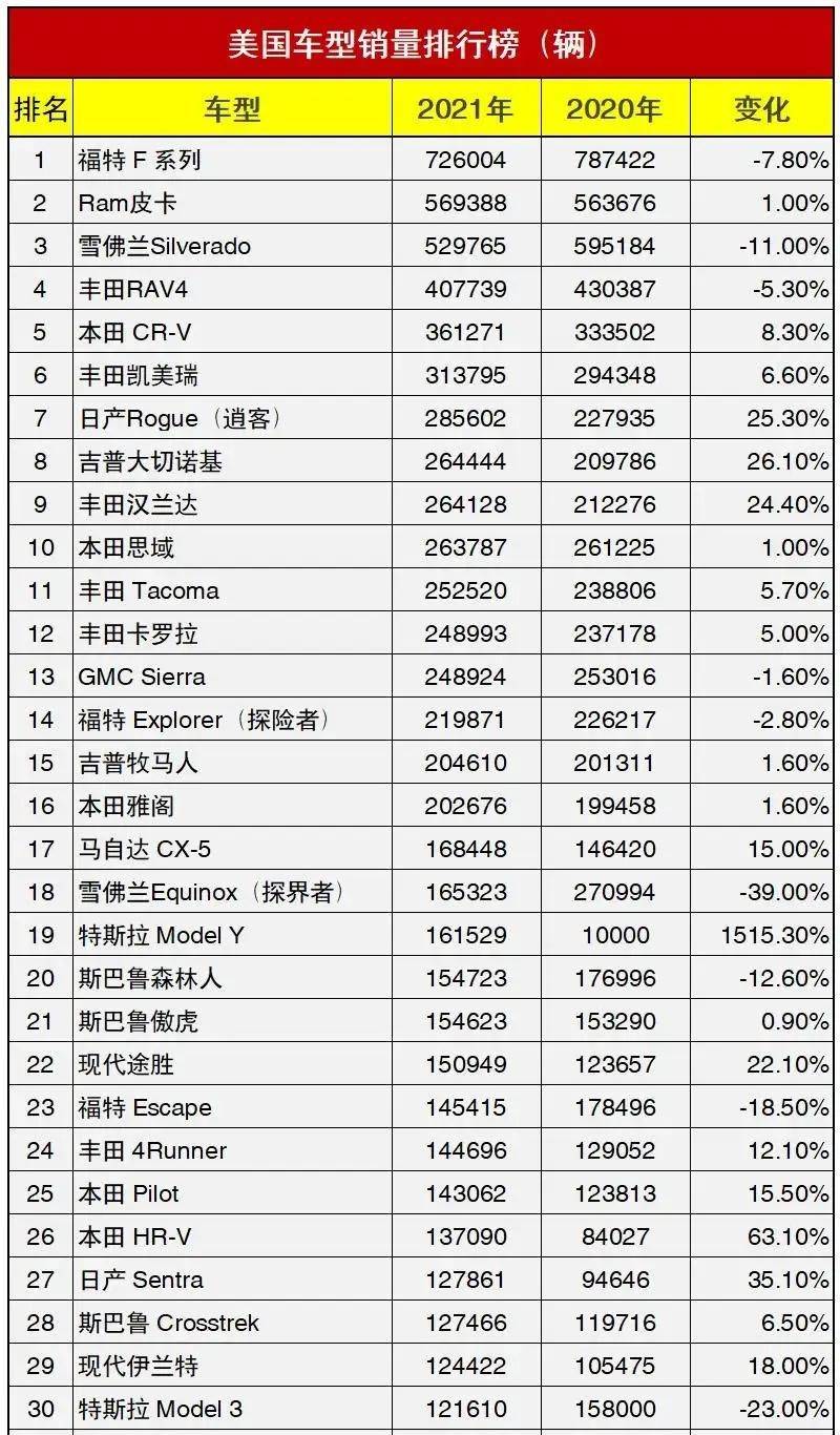 世界汽车排行榜前十名全球销量最高的10大汽车品牌