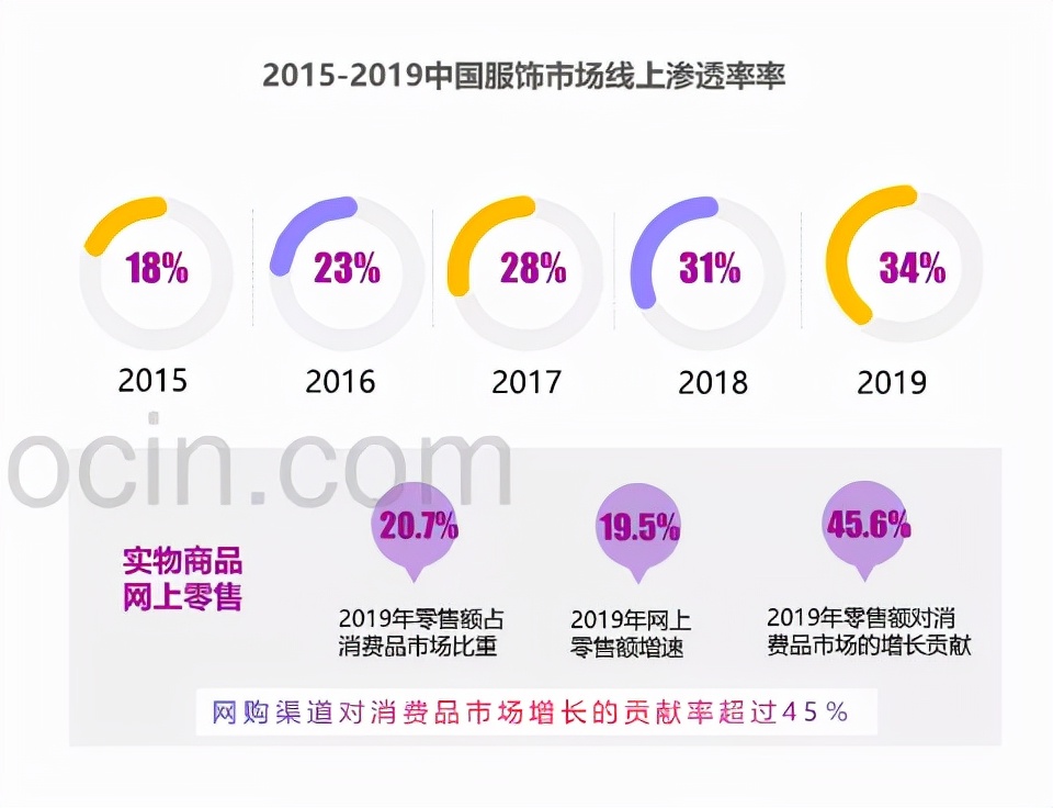 服饰抖音代运营(再造200个破亿品牌！背靠抖音销量暴涨，这些商家赚疯了)  第10张