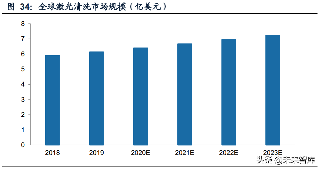 激光行业深度研究报告：行业成长与破局