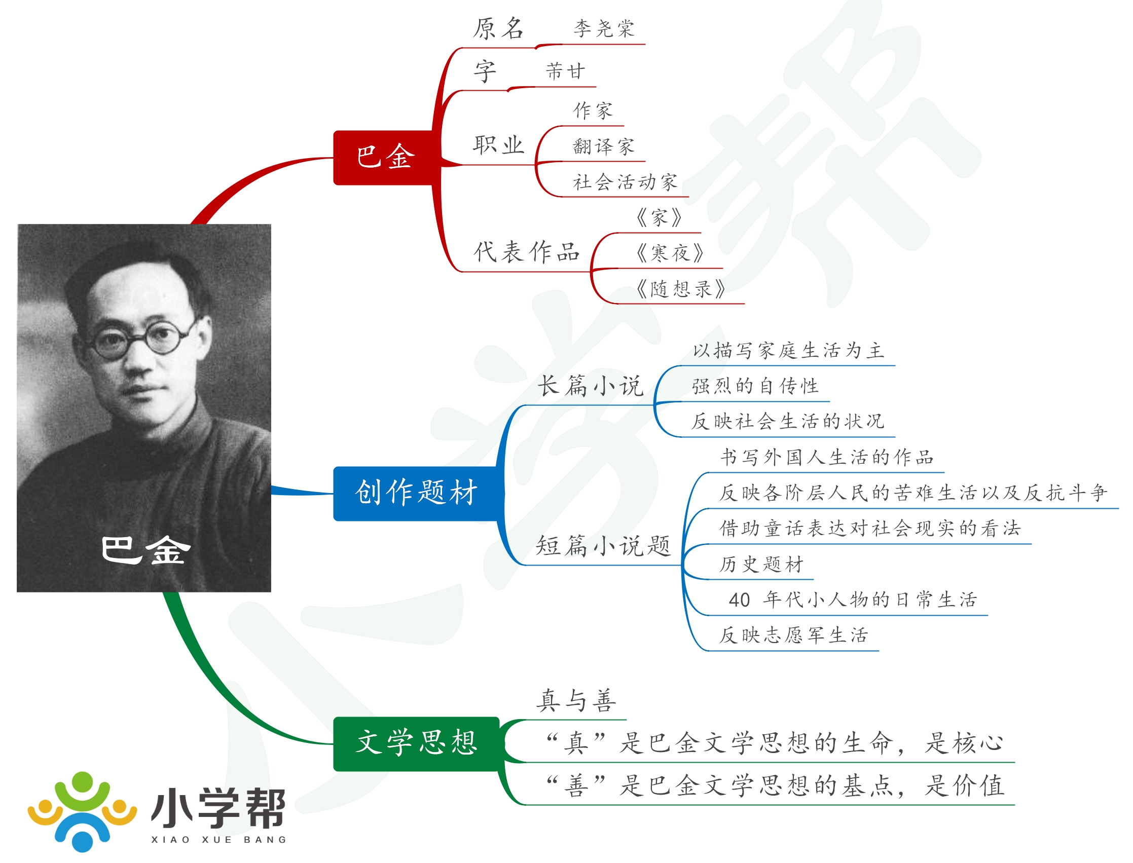 思维导图之文坛巨匠—巴金【附《家》经典语录名言名句摘抄】