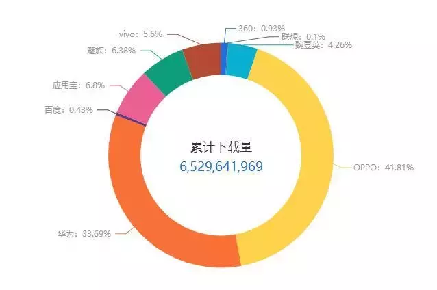 抖音的代运营是什么意思(抖音代运营是什么价位？)  第1张