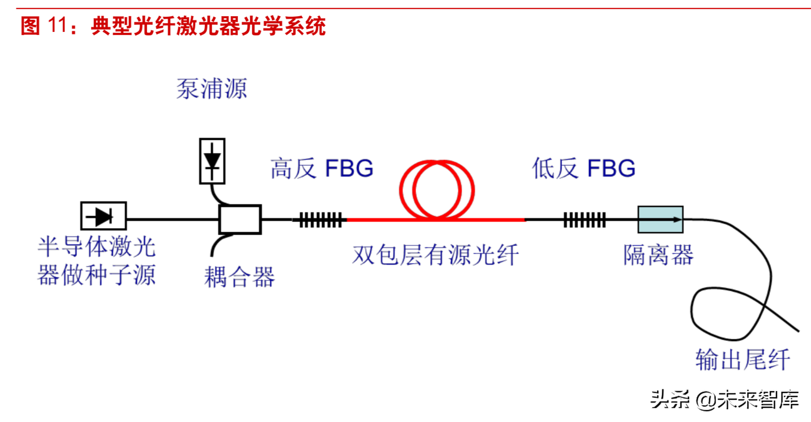 激光行业深度研究：激光技术专题报告