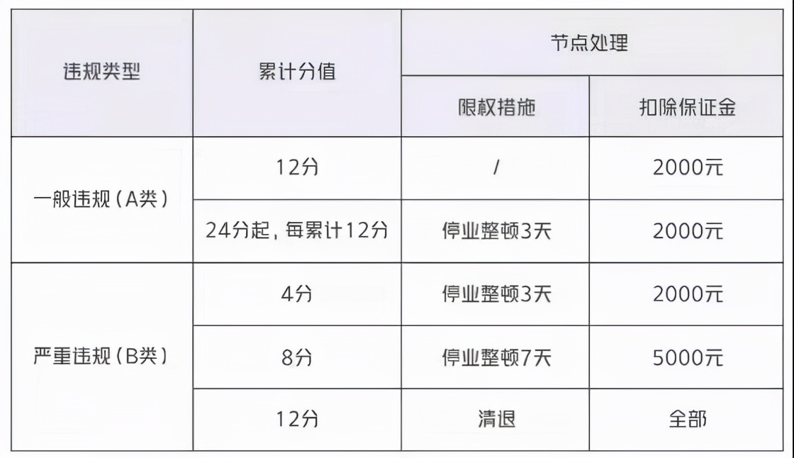 抖音代运营销售知识与话术(抖音电商商家的“八项能力模型”，带你玩转抖音)  第2张