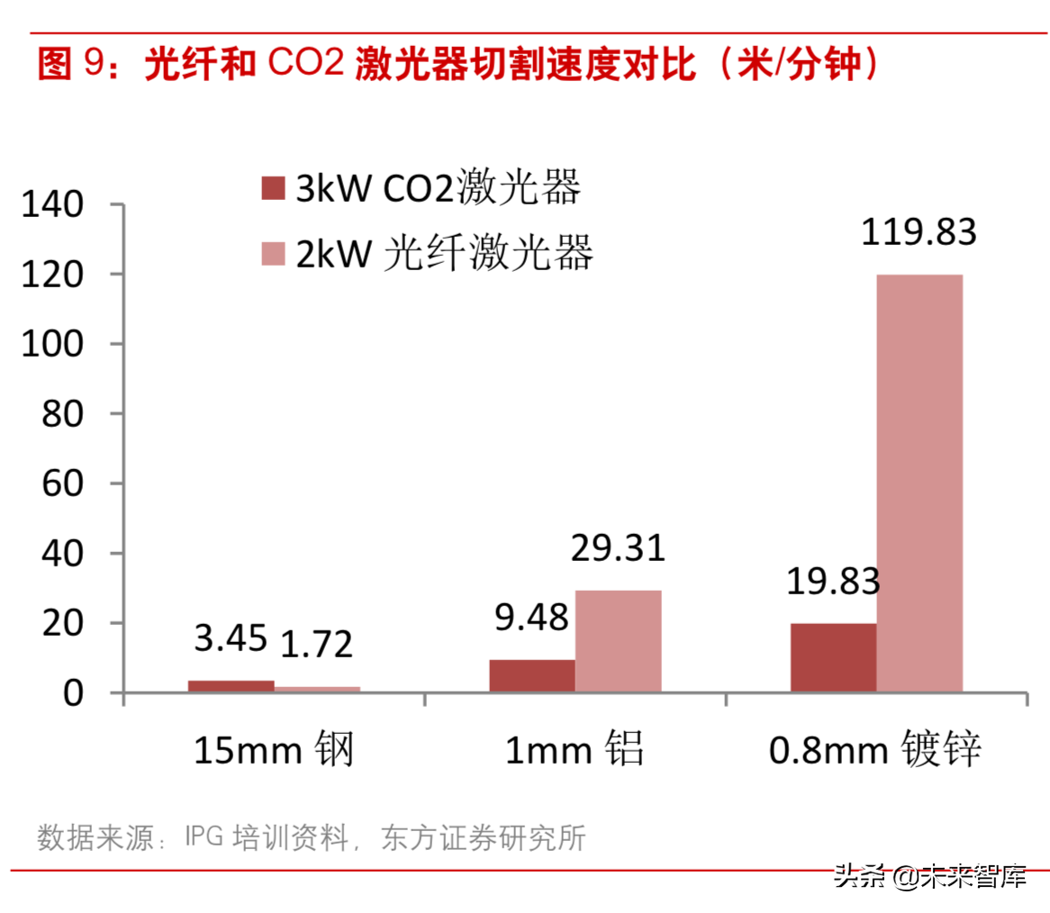 激光行业深度研究：激光技术专题报告