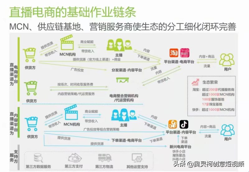 抖音代运营怎么跟客户沟通并成交(抖音直播代运营核心元素总结成“六力”法则)