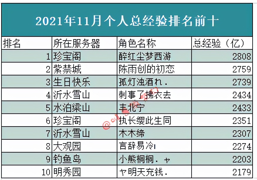 梦幻西游：阿轩单枪匹马去屠帮，武力威慑四大堂主全被劝退