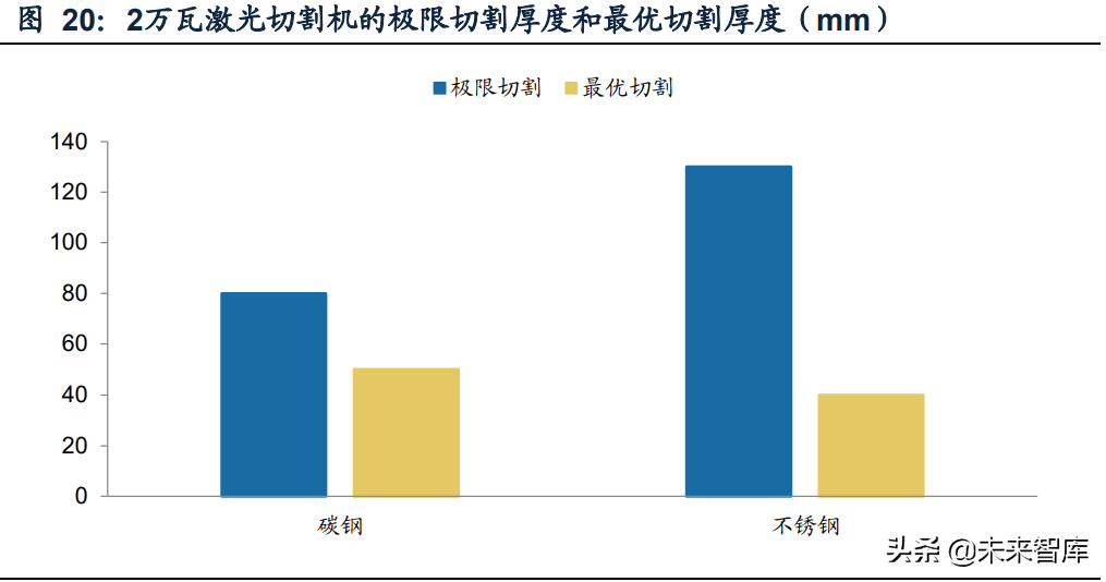 激光行业深度研究报告：行业成长与破局