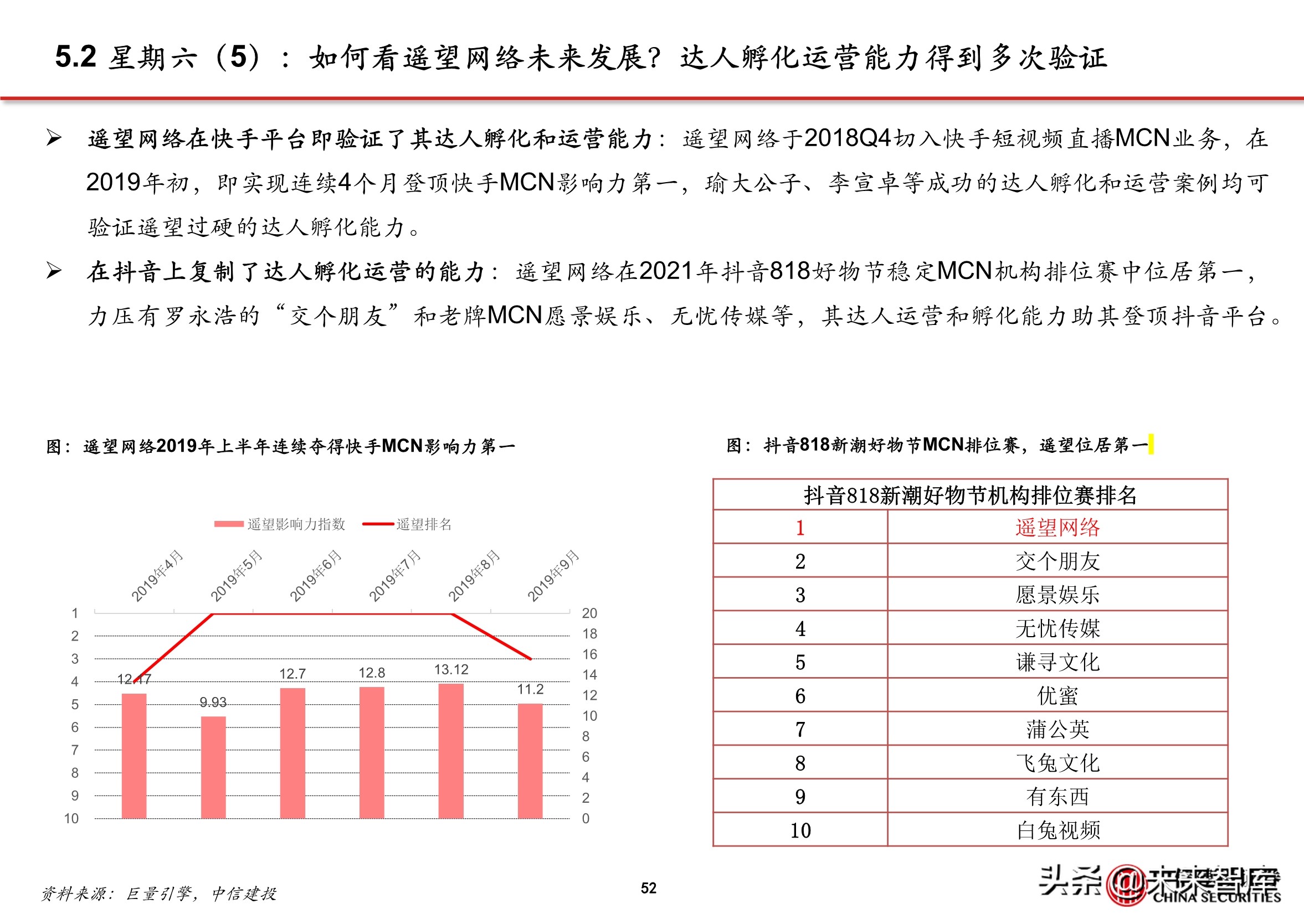 抖音营销代运营公司(抖音电商专题报告：服务商体系，助力直播电商发展)  第47张