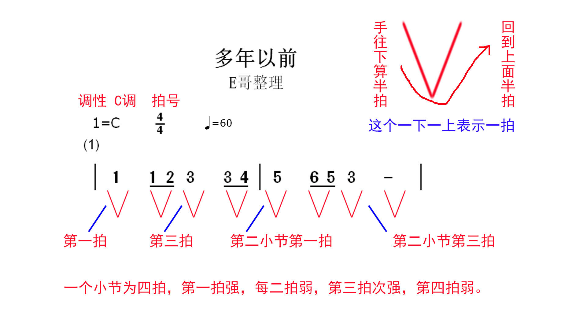 那个第三拍的,1 2(下面有横线的)八分音符.