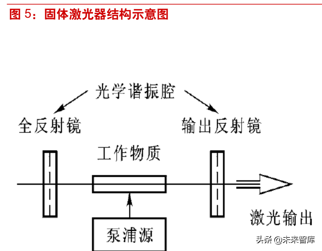 激光行业深度研究：激光技术专题报告