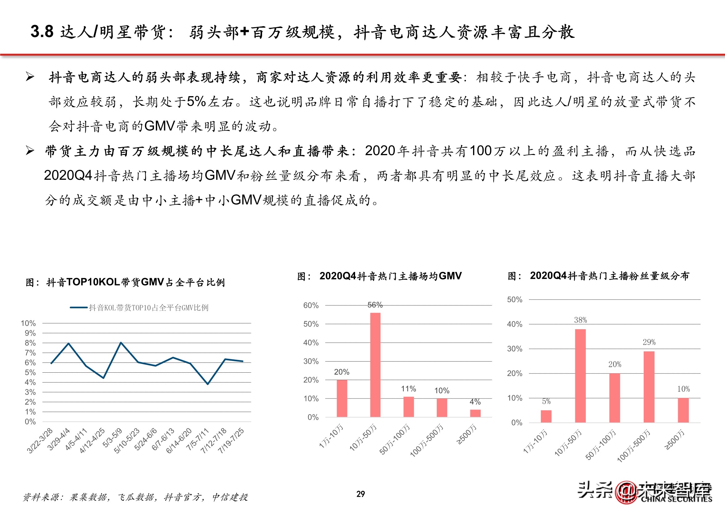 抖音店铺代运营团队排名(抖音电商专题报告：服务商体系，助力直播电商发展)  第26张