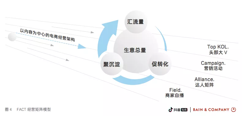 抖音引流代运营哪家快(新品活动期GMV超6300万，Spes诗裴丝在抖音电商的增长秘诀)  第13张