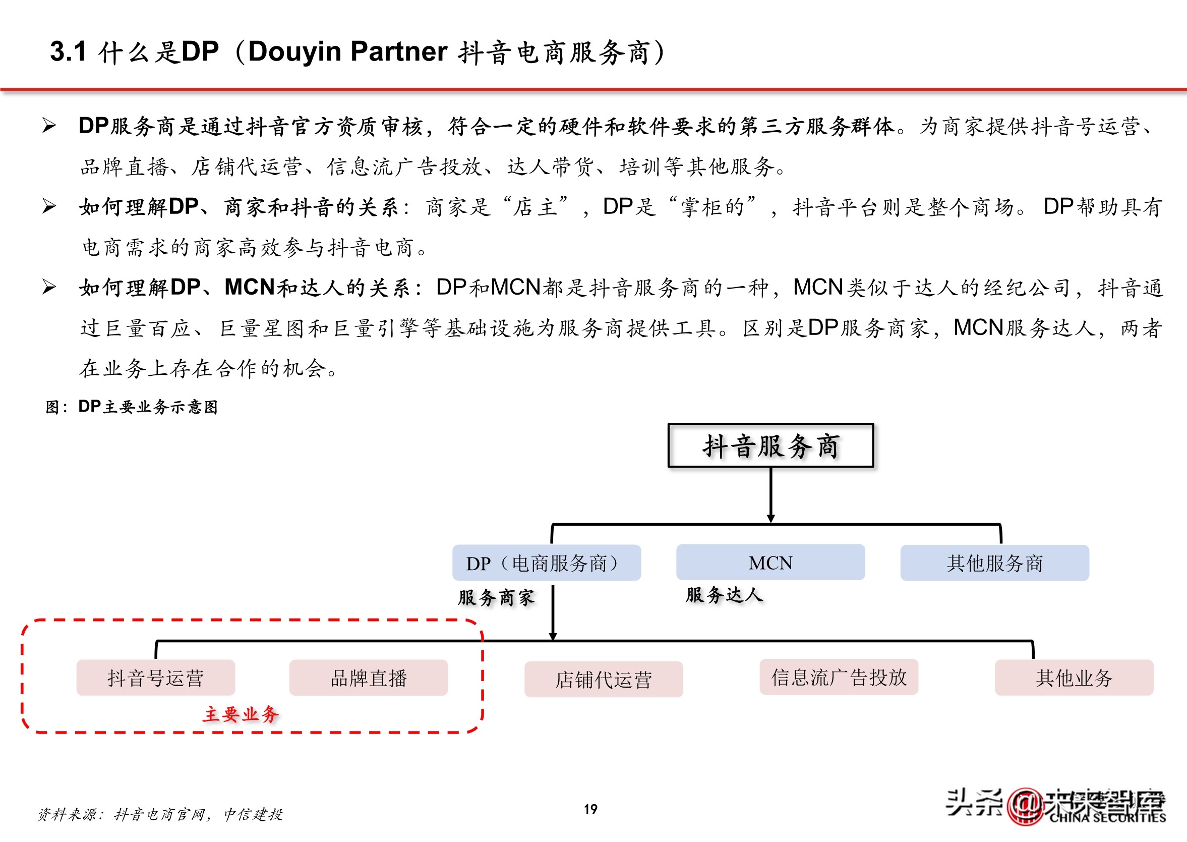 抖音店铺代运营团队排名(抖音电商专题报告：服务商体系，助力直播电商发展)  第16张