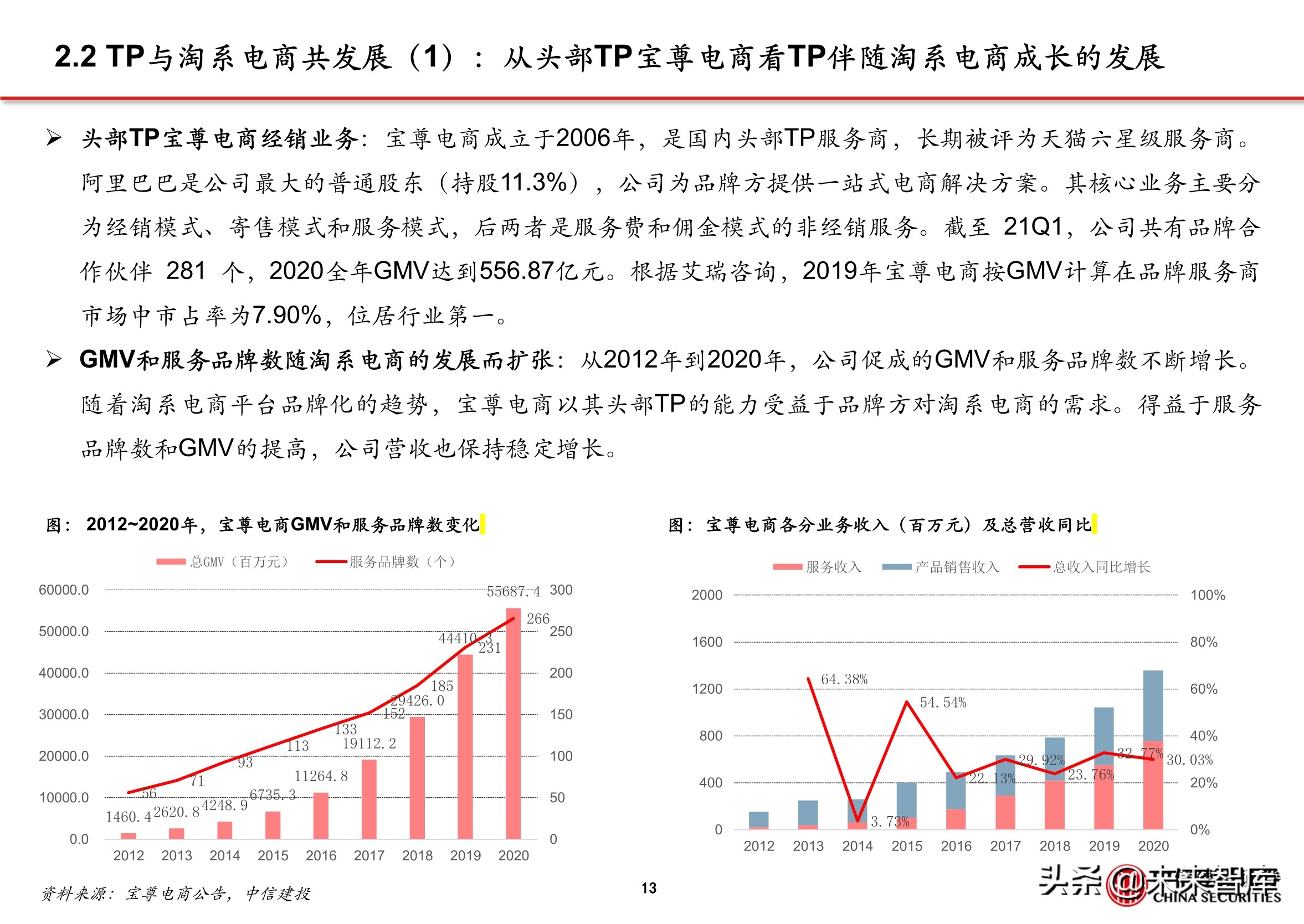 抖音店铺代运营团队排名(抖音电商专题报告：服务商体系，助力直播电商发展)  第11张