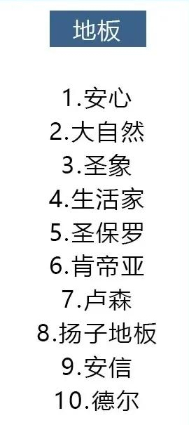14种材料十大品牌排行,装修选材料看这就对了