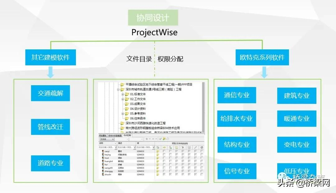 BIM给市政设计领域带来了哪些变化?