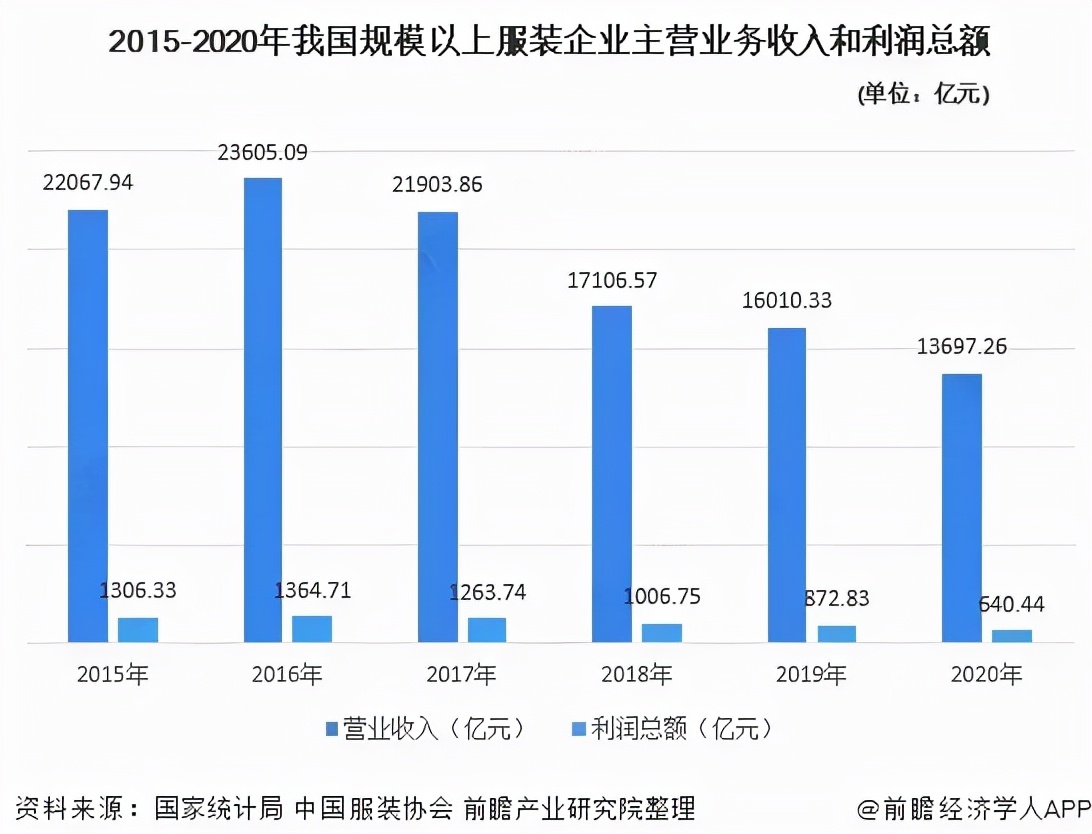 服饰抖音代运营(再造200个破亿品牌！背靠抖音销量暴涨，这些商家赚疯了)  第4张