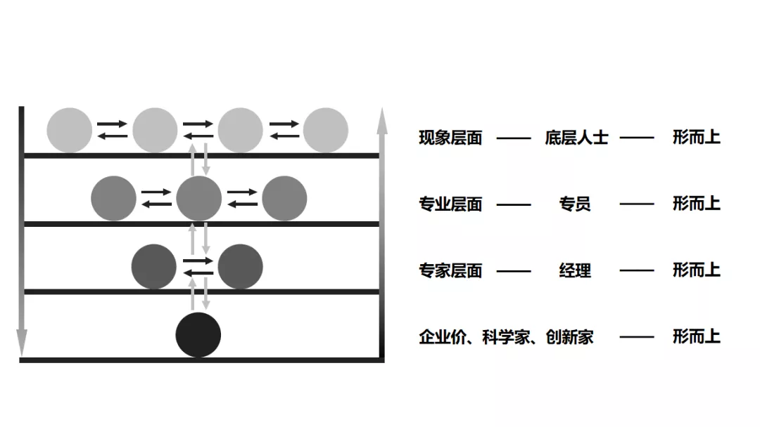 比努力更重要的,是提升你的认知层次