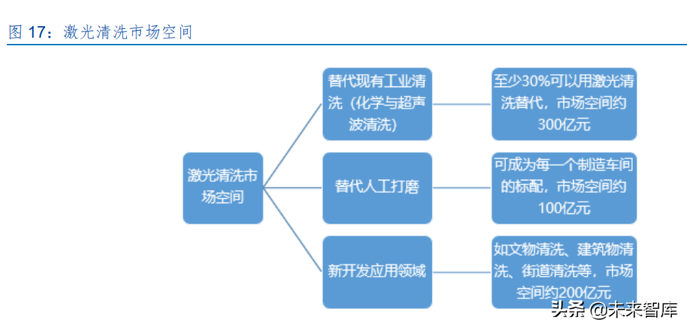 激光设备产业研究：激光助力智能制造，下游多点开花加快发展