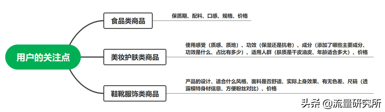 抖音代运营话术大全(普通人适用的直播带货话术有哪些？)  第5张