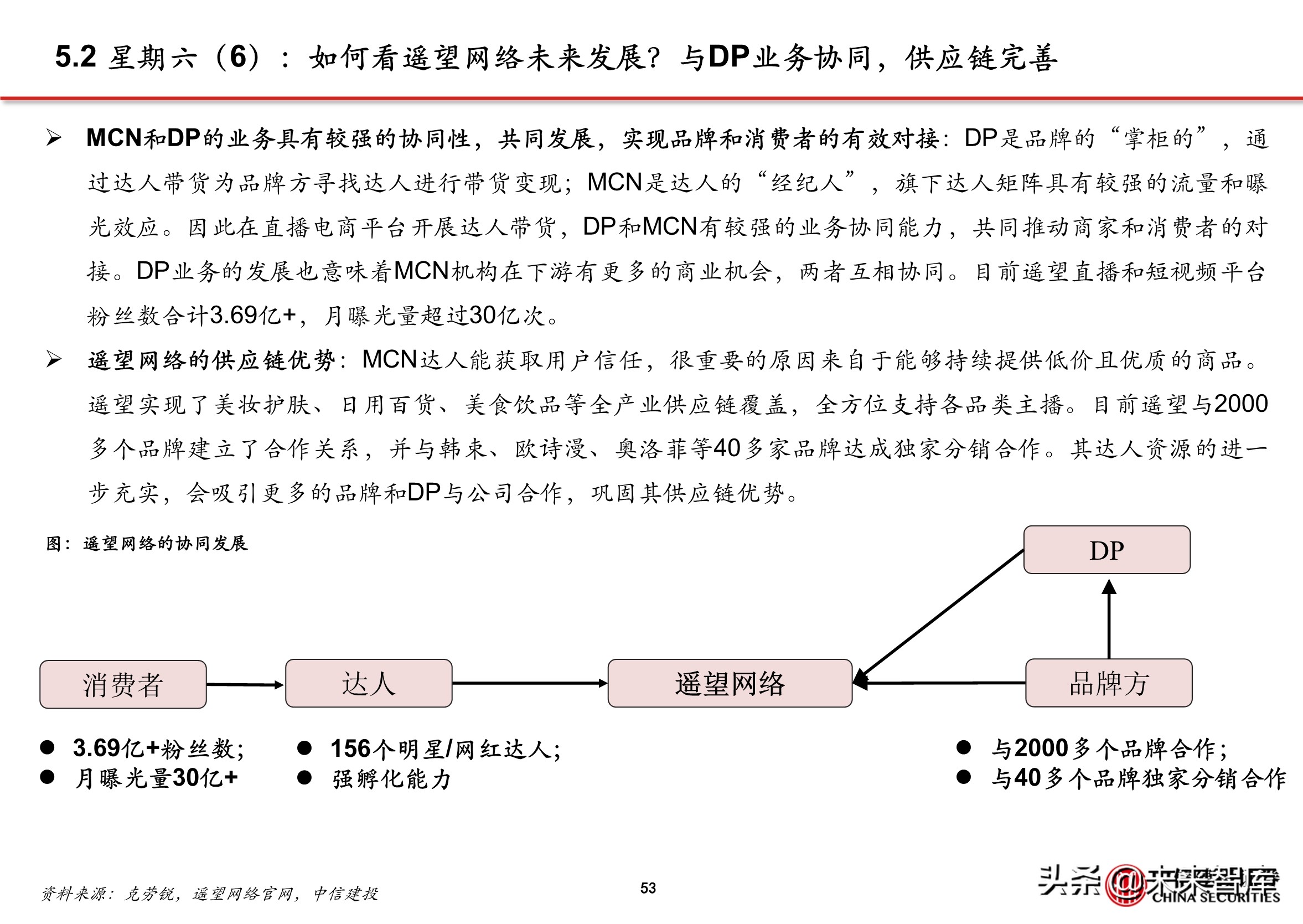 抖音营销代运营公司(抖音电商专题报告：服务商体系，助力直播电商发展)  第48张