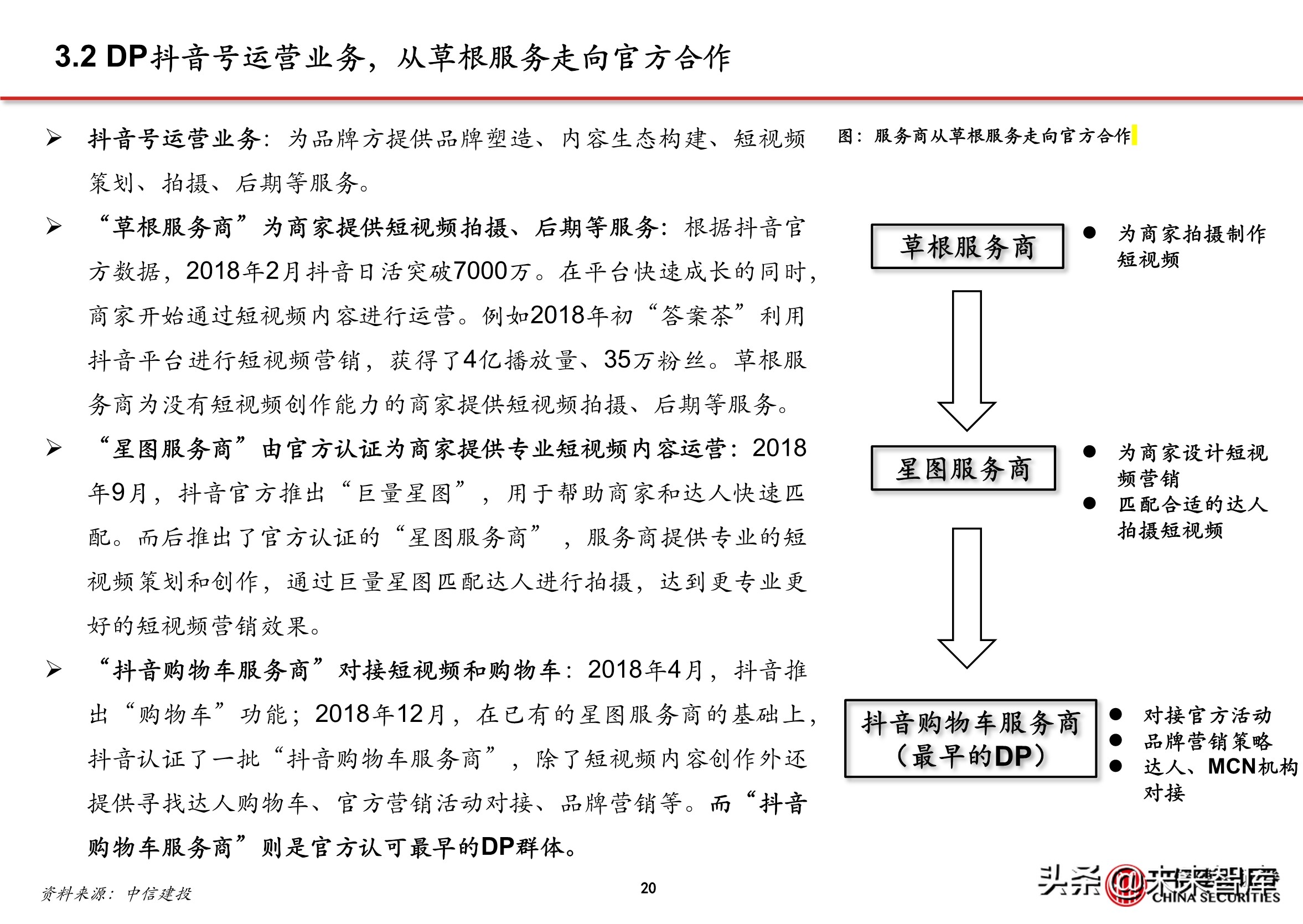 抖音营销代运营公司(抖音电商专题报告：服务商体系，助力直播电商发展)  第17张