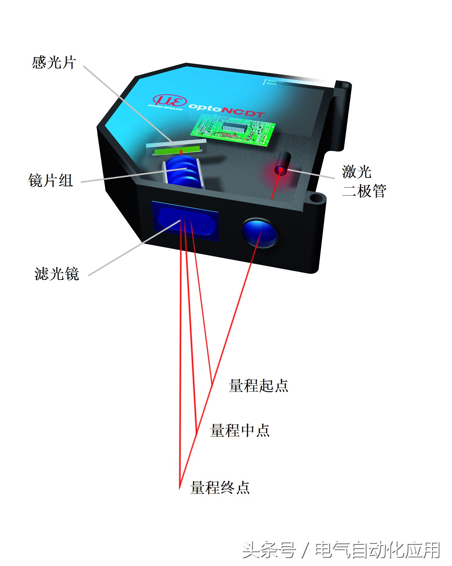 激光为什么可以测距？它有怎样的特点？科普激光传感器