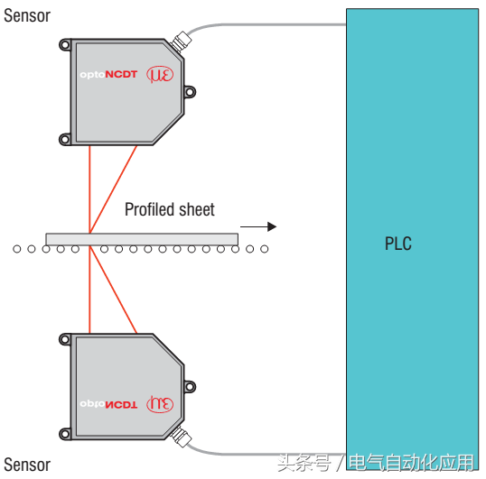 激光为什么可以测距？它有怎样的特点？科普激光传感器