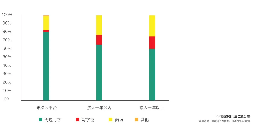 北京抖音美业代运营(美业门店可以不做互联网吗？)  第6张