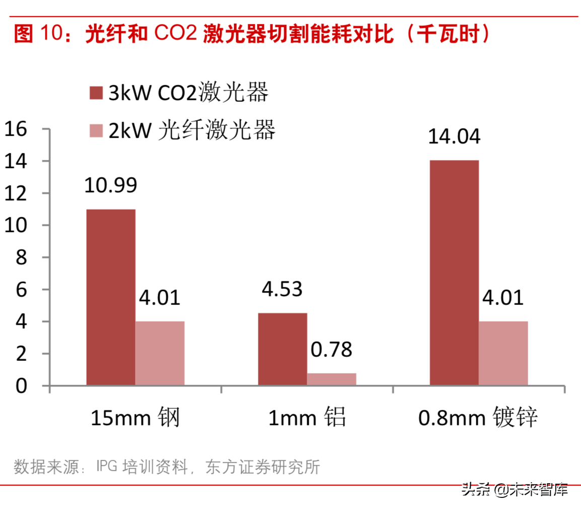 激光行业深度研究：激光技术专题报告