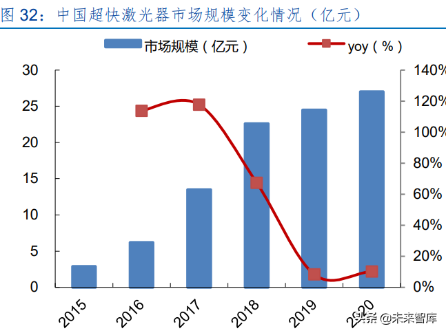 激光设备产业研究：激光助力智能制造，下游多点开花加快发展