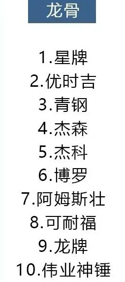 14种材料十大品牌排行,装修选材料看这就对了