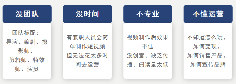 抖音代运营公司都有哪些服务内容(我是太原企业，问一下什么是抖音商业代运营？代运营有必要吗？)  第1张