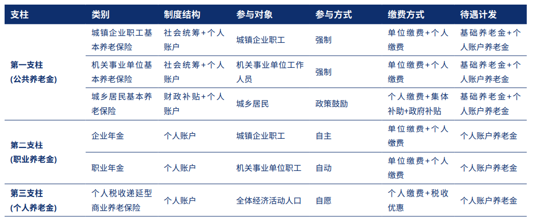 2021年全球养老金指数：中国进步幅度领跑全球