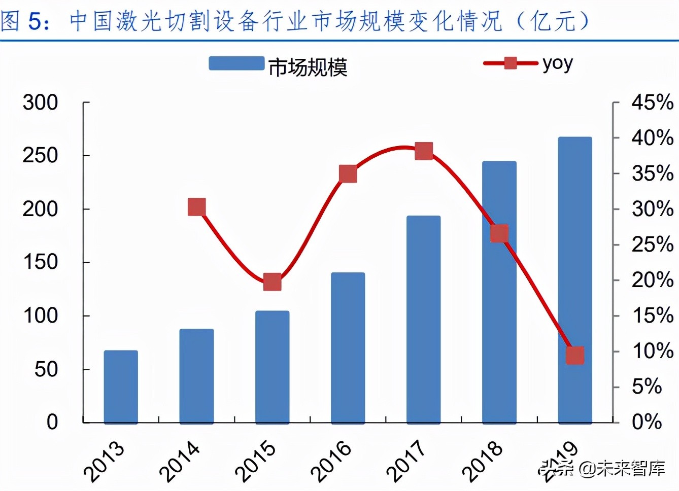 激光设备产业研究：激光助力智能制造，下游多点开花加快发展