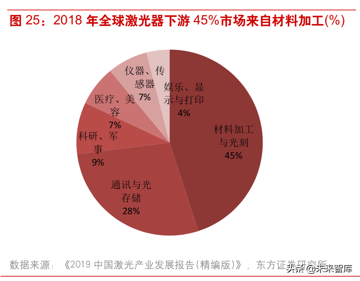 激光行业深度研究：激光技术专题报告