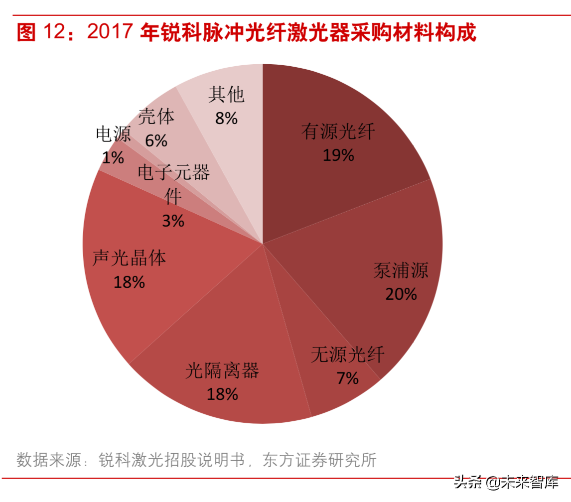 激光行业深度研究：激光技术专题报告