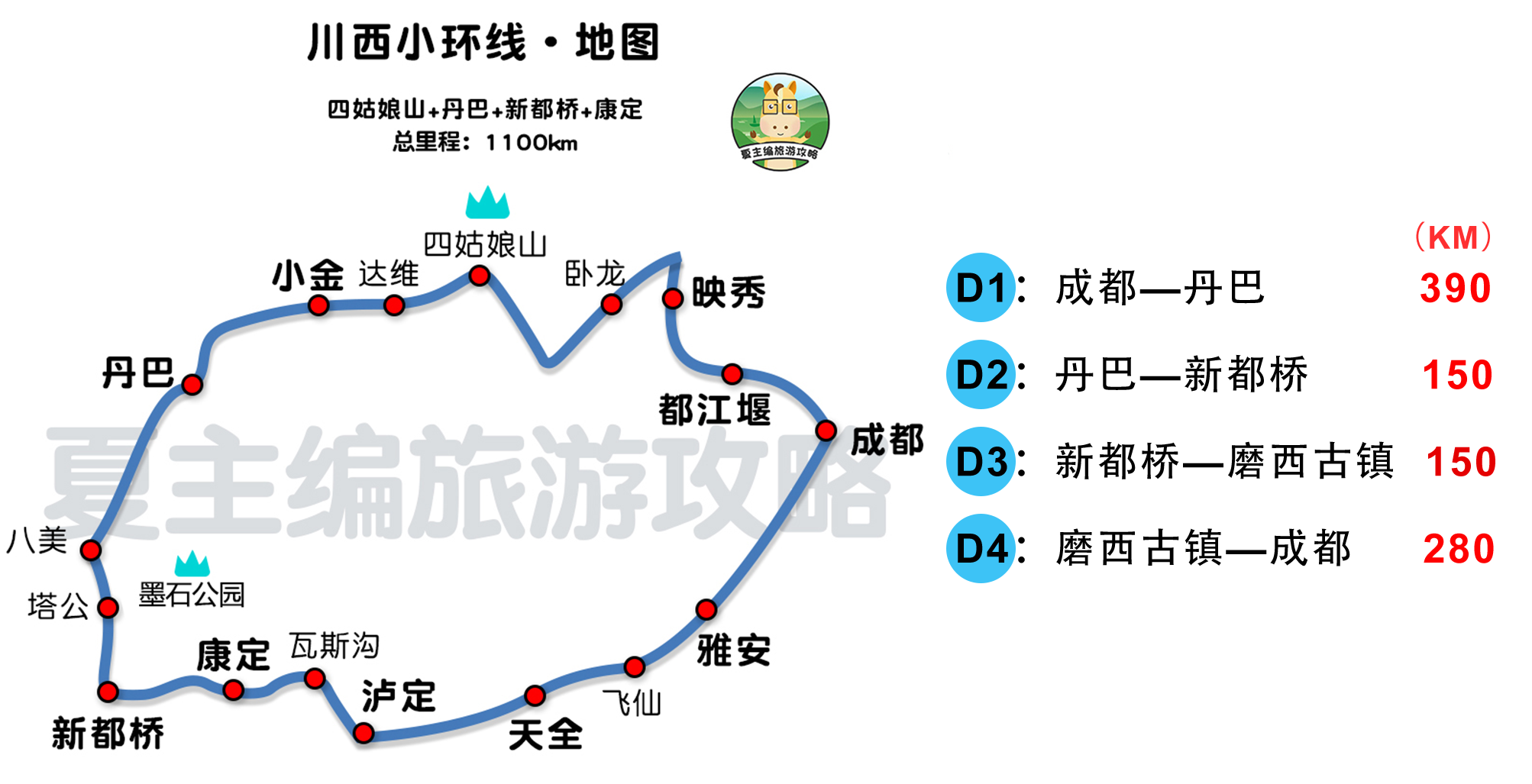 最新自驾川西2400公里38天最美6大线路介绍日程住宿规划路书