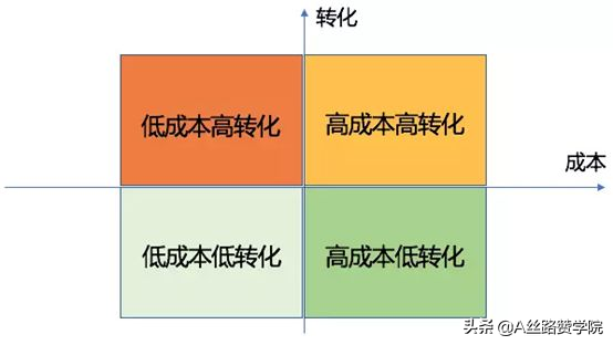 沧州广州抖音代运营收费标准(传统企业如何借助全域流量破局)  第3张