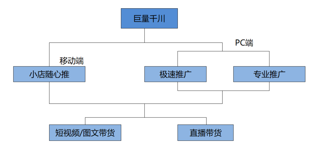 抖音广告代运营收费模式(抖音投放广告最新攻略，抖+、千川怎么投？直播间投放怎么分析)  第1张