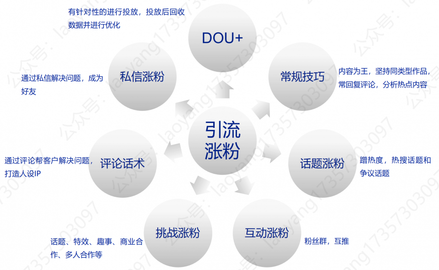 安徽抖音号外包代运营团队门槛(抖音的基础、运营技巧及变现（下篇）)  第3张