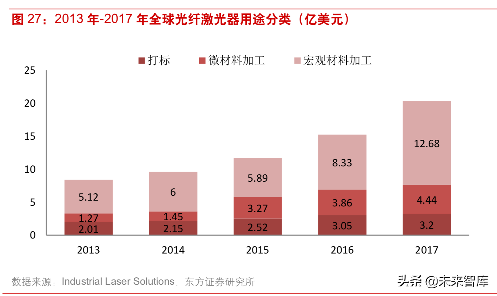 激光行业深度研究：激光技术专题报告