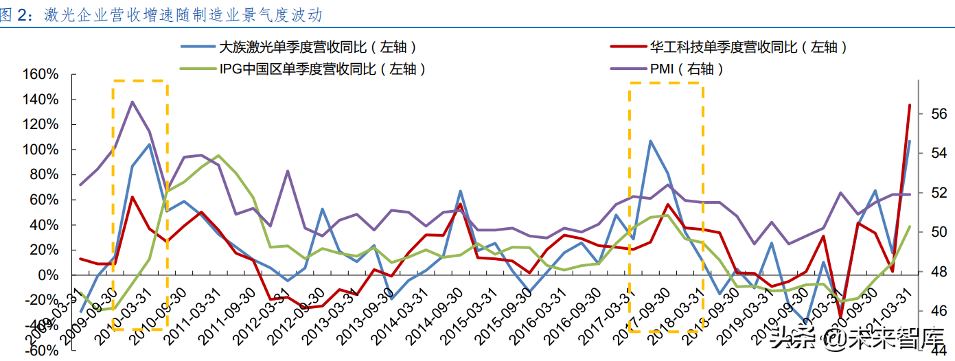 激光设备产业研究：激光助力智能制造，下游多点开花加快发展